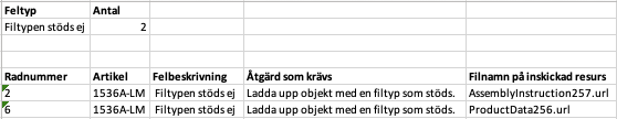 Feltyp Filtypen stöds ej.png