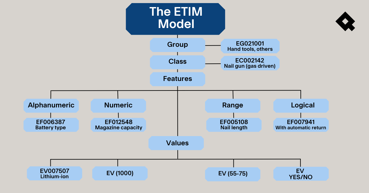ETIM-model_eng.png