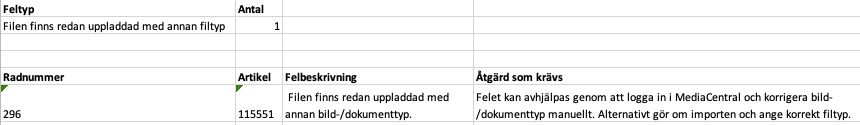 Feltyp Redan uppladdad.png